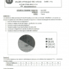 DEVOIR DU 3ÈME TRIMESTRE STATISTIQUES 1ERE G2 2024-2025 COLLEGE PERE AUPIAIS MARS 2025